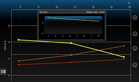 Dissipation factor measurement | BAUR GmbH