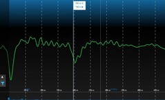 Partial discharge measurement | BAUR GmbH