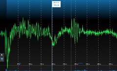 Partial discharge measurement | BAUR GmbH