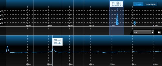 Partial discharge measurement | BAUR GmbH