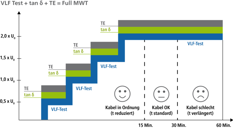 Monitored Withstand Test | BAUR GmbH