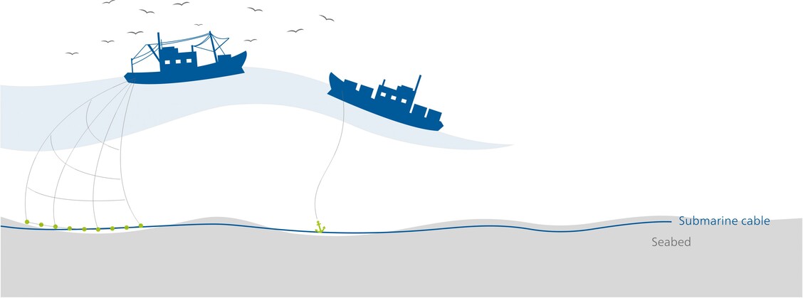 Cable fault location: long land and submarine cables | BAUR GmbH