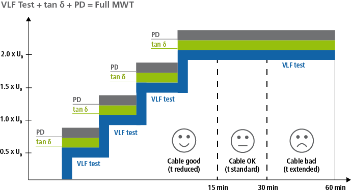 Monitored Withstand Test | BAUR GmbH