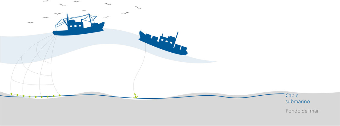 Localización de averías de cable: Cables terrestres y submarinos de largo recorrido | BAUR GmbH