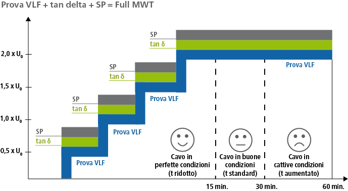 Monitored Withstand Test | BAUR GmbH