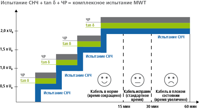 Контролируемое испытание на прочность (MWT) | BAUR GmbH