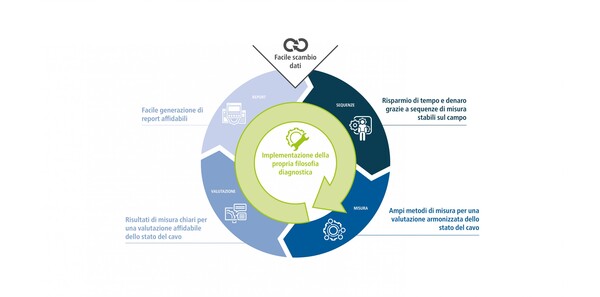 Centro di eccellenza per la diagnostica | BAUR GmbH