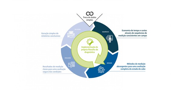 Centro de Excelência em Diagnóstico | BAUR GmbH