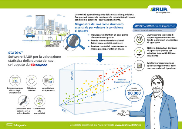 statex® | BAUR GmbH