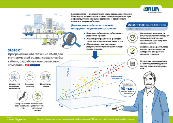 statex® | BAUR GmbH